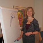 Anne-Birte - healing kurs Stavanger